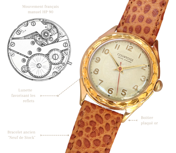 Courtoise histoire montre vintage
